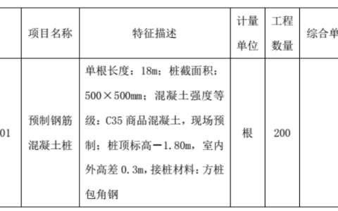 2024年春房屋建筑与装饰工程计量与计价形成性考核作业四高分答案