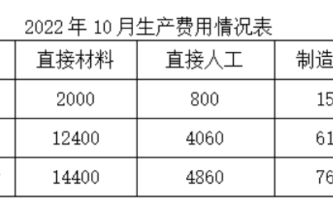2024年春江苏开放大学成本会计第二次任务答案