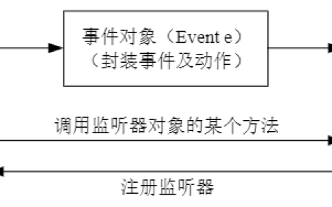 2024年春江苏开放大学web程序设计第三次形考作业高分答案