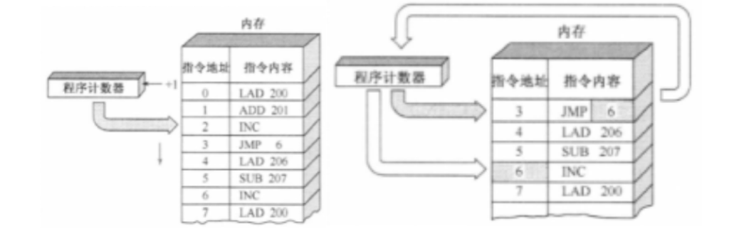 2024年春江苏开放大学计算机组成原理第2次作业答案
