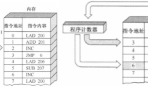2024年春江苏开放大学计算机组成原理第2次作业答案