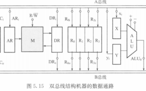 2024年春江苏开放大学计算机组成原理第3次作业答案