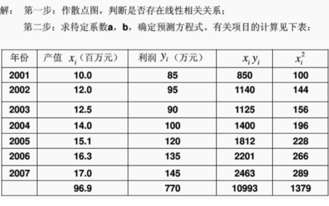 2024年春江苏开放大学建筑企业经营与管理形考作业二高分答案