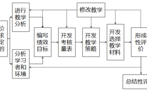 2024年春江苏开放大学现代教育技术第四次形考作业答案