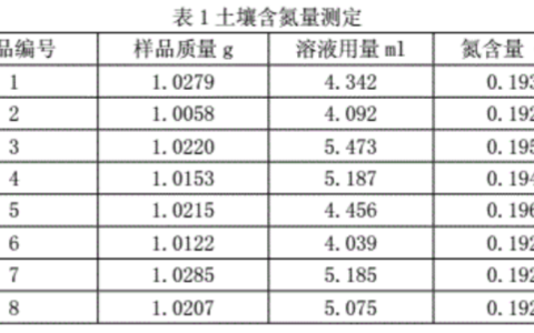 2024年春江苏开放大学农业资源环境分析实验报告一