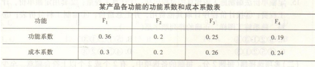 2024年春江苏开放大学建设工程质量投资进度控制第二次形考作业答案