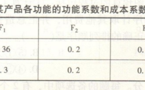 2024年春江苏开放大学建设工程质量投资进度控制第二次形考作业答案