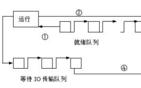 2024年春江苏开放大学操作系统原理第一次形考作业答案