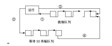 2024年春江苏开放大学操作系统原理第一次形考作业答案