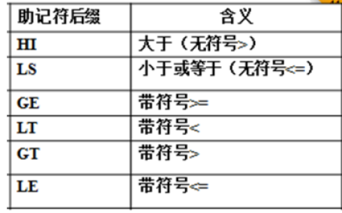 2024年春江苏开放大学微机控制与接口技术第5次作业答案