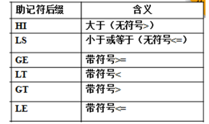 2024年春江苏开放大学微机控制与接口技术第5次作业答案