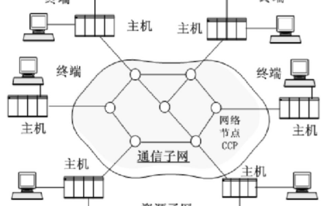 2024年春江苏开放大学计算机科学导论第二次形考作业答案
