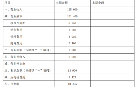 2024年春江苏开放大学会计学第四次形考作业答案