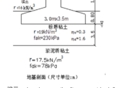 2024年春江苏开放大学地基基础第二次形考作业答案