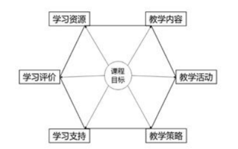 2024年春江苏开放大学现代教育技术课程大作业答案