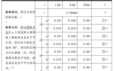 2024年春江苏开放大学机电设备故障诊断与维修综合大作业答案