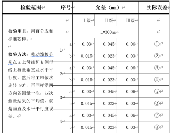 2024年春江苏开放大学机电设备故障诊断与维修综合大作业答案