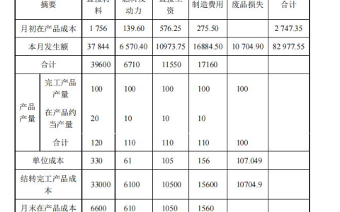 江苏开放大学成本管理课程综合测试考核大作业综合实训答案23年秋