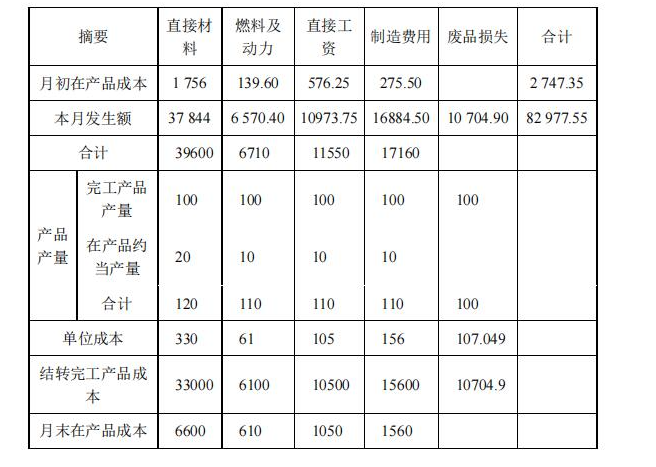 江苏开放大学成本管理课程综合测试考核大作业综合实训答案23年秋