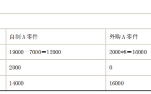 2024年春江苏开放大学成本管理综合练习一答案