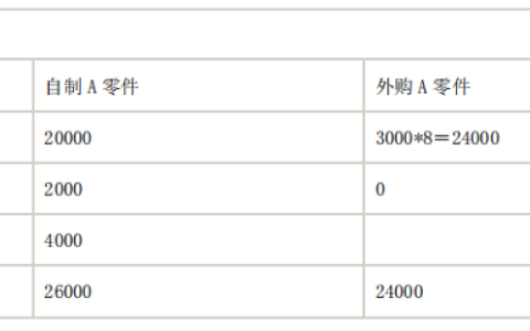 2024年春江苏开放大学成本管理综合练习四答案