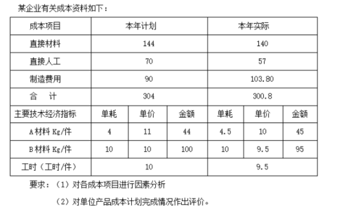 2024年秋江苏开放大学智能化成本核算与管理第三次作业答案