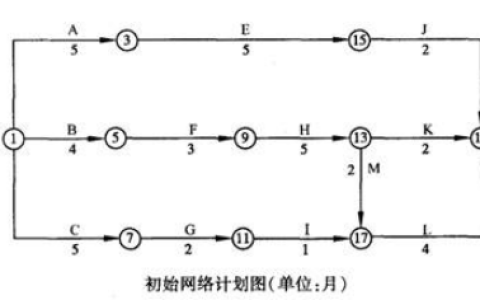 2024年秋江苏开放大学工程建设监理作业1答案
