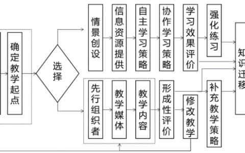 2024年秋江苏开放大学现代教育技术第一次形考作业答案