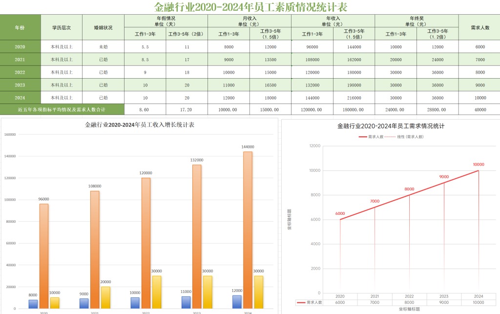 2024年秋江苏开放大学计算机应用基础第三次作业Excel 制作某行业或企业人才素质状况调查表