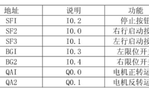 2024年秋江苏开放大学可编程序控制系统设计师实训作业3答案