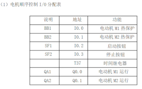 2024年秋江苏开放大学可编程序控制系统设计师实训作业2答案