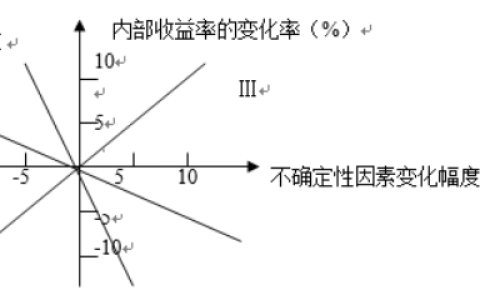 2024年秋江苏开放大学建设工程经济平时作业二答案