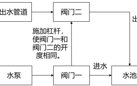 2024年秋江苏开放大学控制工程基础第一次作业答案