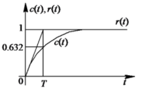 2024年秋江苏开放大学控制工程基础第二次作业答案