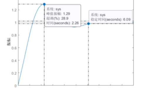 2024年秋江苏开放大学控制工程基础第三次作业答案