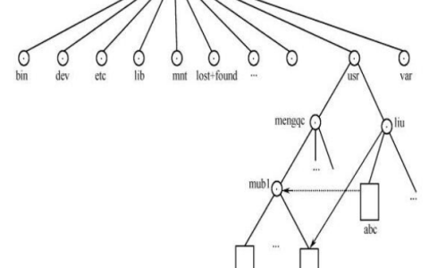 2024年秋江苏开放大学操作系统原理第三次形考作业答案