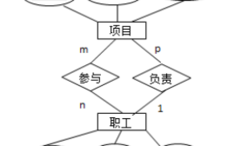2024年秋江苏开放大学数据库系统原理第一次形考答案