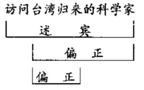 2024年秋江苏开放大学现代汉语（进阶）作业一答案