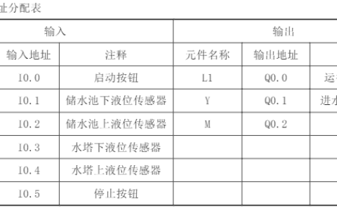 2024年秋江苏开放大学工业自动化综合实训第四次作业答案