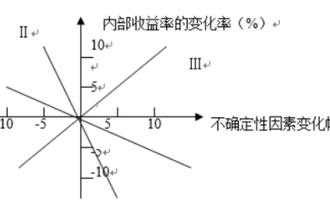 2024年秋江苏开放大学建设工程经济平时作业四答案