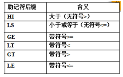 2024年秋江苏开放大学微机控制与接口技术综合大作业答案
