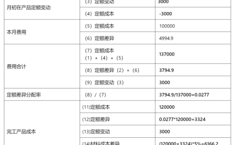 2024年秋江苏开放大学财务成本管理第3次任务答案