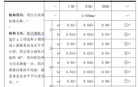 2024年秋江苏开放大学机电设备故障诊断与维修综合大作业答案