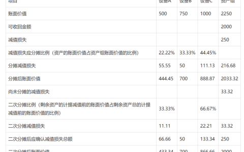 2024年秋江苏开放大学企业财务会计（上）第四次作业答案