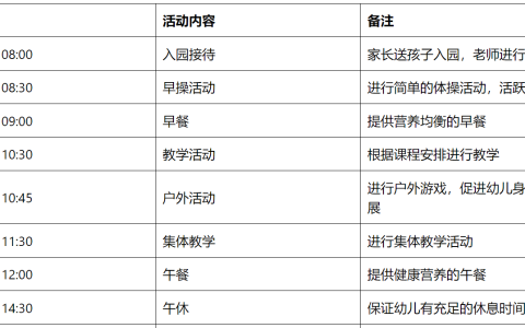 2024年秋江苏开放大学学前卫生学实践作业：幼儿园一日生活流程的制定