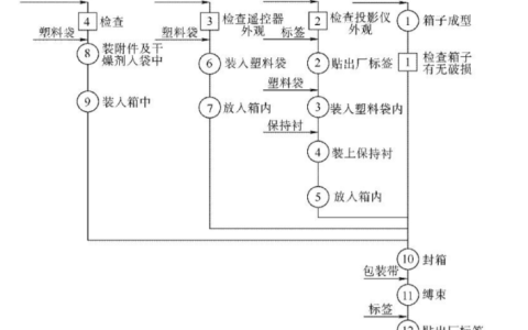 2024年秋江苏开放大学工业工程基础第四次作业答案