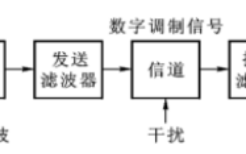 2024年秋江苏开放大学通信技术与系统第三次形考作业答案