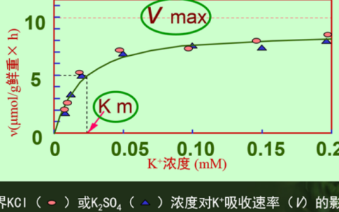 2024年秋江苏开放大学植物营养学平时作业2答案
