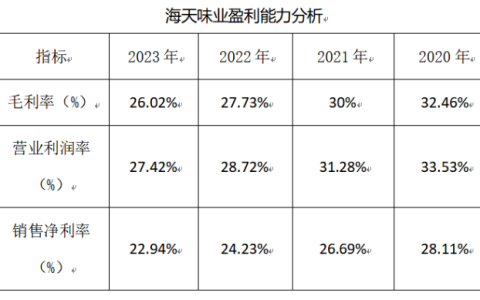 2024年秋江苏开放大学财务报表分析第四次作业答案