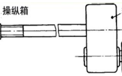 （综合题）图所示的转塔车床，装配结构如图所示，试问此结构的装配工艺性如何？如何改进？